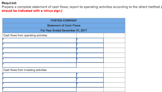 Required: Prepare a complete statement of cash flows; report its operating activities according to the direct method. should