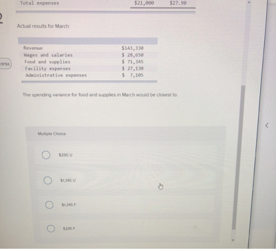 Total expenses $21,000 $27.90 Actual results for March: $143,330 $ 28,650 $ 71,345 $ 27,130 $ 7,105 Revenue Wages and salarie