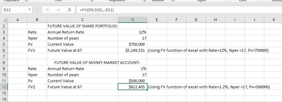 Angment Mumpeт эулез Cens Cipooaru fe =FV(D9,D10,-D11) D12 Н FUTURE VALUE OF SHARE PORTFOLIO: Annual Return Rate 12% Rate Num