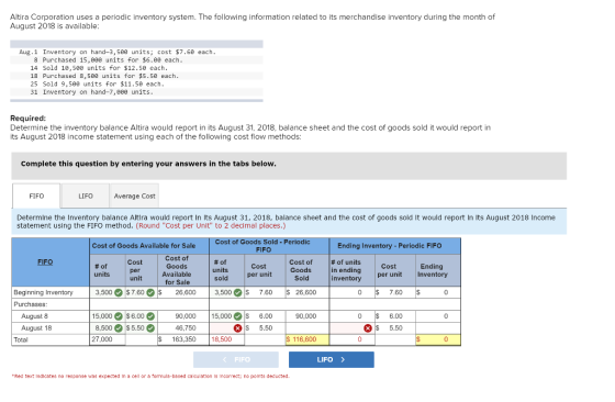Altira Corporation uses a periodic inventory system. The following information related to its merchandise inventory during th
