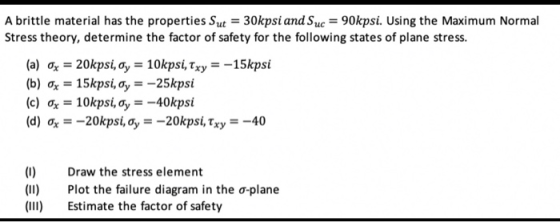 A brittle material has the properties Sut = 30kpsi and Sue = 90kpsi. Using the Maximum Normal Stress theory, determine the fa
