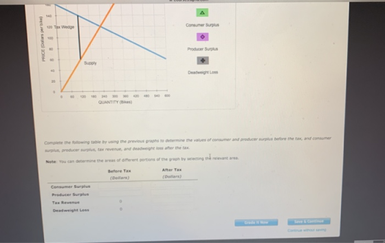 120 Tax Wedge Consumer Surplus Producer Surplus Supply Deadweigh Loss 00 120 420 480 so 600 262 200 QUANTITY (Bikes) Complete the following table by using the previous graphs to determine the values of consumer and surplus, producer surplus, tax revenue, and deadweight loss after the tax Note: You can determine the areas of aifferent portions of the graph by selecting the relevant pertions of the graph by selecting th relevant area After Tax Before Tax (Dollars) (Dollars) Consumer Surplus Producer Surplus Tax Revenue Deadweight Loss