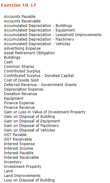 Exercise 10-17 Accounts Payable Accounts Receivable Accumulated Depreciation - Buildings Accumulated Depreciation - Equipment