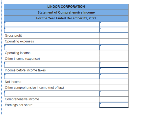 LINDOR CORPORATION Statement of Comprehensive Income For the Year Ended December 31, 2021 Gross profit Operating expenses Ope