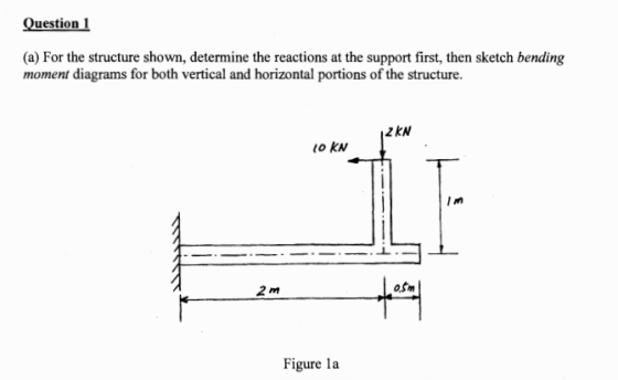 Question 1 (a) For the structure shown, determine the reactions at the support first, then sketch bending moment diagrams for both vertical and horizontal portions of the structure. 2KN z kN 0 KN I m 2 m osm Figure la