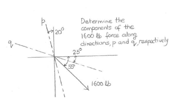 11200 Determine the components of the 1600 Rb force along directions, p and respectively 250 V 1600 lb