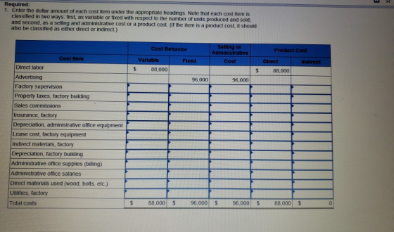 Required 1. Enter the dollar amount of each cost item under the appropriate headings. Note that each cost item is classified in two ways: first, as variable or fixed with respect to the number of units produced and sold; and second, as a selling and administrative cost or a product cost. (If the item is a product cost, it should also be classified as either direct or indirect.) Selling or Administrative Cost Behavior Product Cost Cost Item Variable Fixed Cost Direct ind Direct labor Advertising Factory supervision Property taxes, factory building Sales commission:s Insurance, factory Depreciation, administrative office equipment Lease cost, factory equipment Indirect materials, factory Depreciation, factory building Administrative office supplies (biling) Administrative office salaries Direct materials used (wood, bolts, etc.) 88,000 S 88,000 96,000 96,000 Utilities, factory Total costs 88,000 $ 96,000 $ 96,000 $ 88,000 $ 0