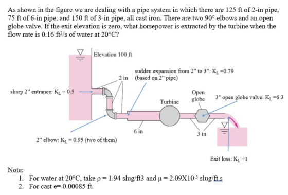 As shown in the figure we are dealing with a pipe system in which there are 125 ft of 2-in pipe, 75 ft of 6-in pipe, and 150