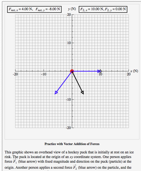 net,x-4.00N, Fnet,y--8.00NF2,x-10.00 N, F2,y -0.00N 20 10 x (N) -20 10 10 -10 20 Practice with Vector Addition of Forces This graphic shows an overhead view of a hockey puck that is initially at rest on an ice rink. The puck is located at the origin of an xy coordinate system. One person applies force F1 (blue arrow) with fixed magnitude and direction on the puck (particle) at the origin. Another person applies a second force F2 (blue arrow) on the particle, and the
