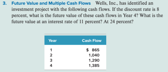 3. Future Value and Multiple Cash Flows Wells, Inc., has identified an investment project with the following cash flows. If t