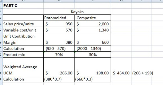 PART C Kayaks Rotomolded Composite 950 $ 570 $ Sales price/units Variable cost/unit $ Unit Contribution Margin Calculation Product mix 2,000 1,340 380 $ 660 (2000 1340) 70% 30% Weighted Average UCM Calculation 266.00 $ 198.00 $ 464.00 (266198) (380*0.7) (660*0.3)