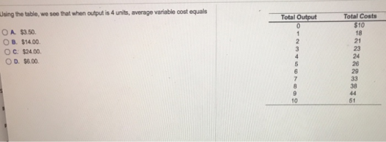 Using the table we see that when output is 4 units, average variable cost equals Total Costs Total Output OA $3.50 OB. $14.00 OC: $24.00 O D. $8.00 18 21 23 24 26 29 38 10 51