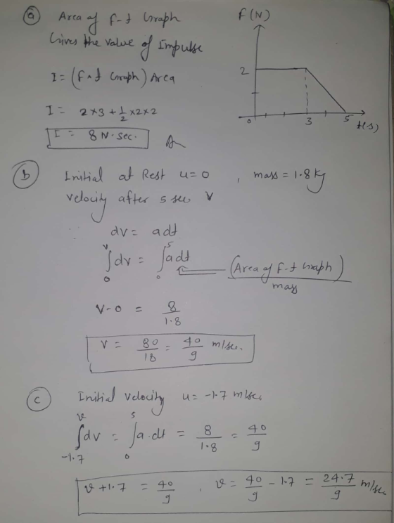 Area of fat Graph lives the value of Impulse I= (fad Craph) Area I= 2x3 + 1 x 2 x 2 II = 8N-sec. an HS) mass= 1.8kg Initial a