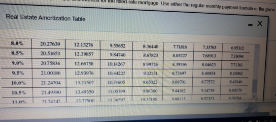I MICI SI IUI the fixed-rate mortgage. Use either the regular monthly payment formula or the given Real Estate Amortization T