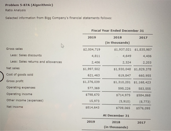 Problem 5-87A (Algorithmic) Ratio Analysis Selected information from Bigg Companys financial statements follows: Gross sales