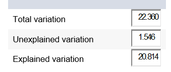 Total variation 22.360 Unexplained variation 1.546 Explained variation 20.814
