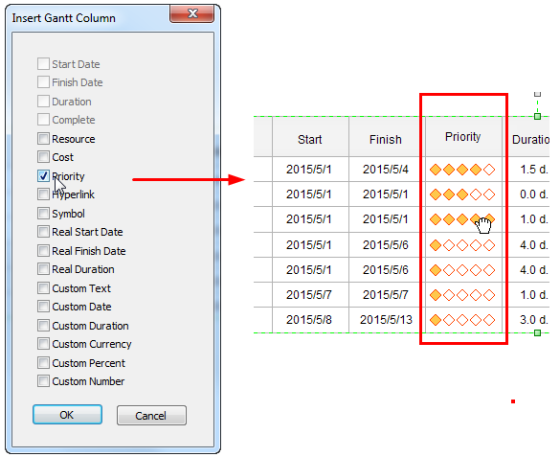 Insert Gantt Column Start Date Finish Date L Duration Complete Priority Duratio 2015/5/1 2015/5/4 ◆◆◆◆ 1.5d. 2015/5/12015/5/1