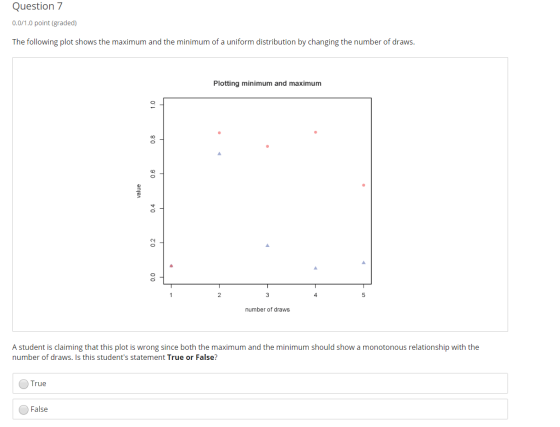Question 7 0.0/1.0 point (graded) The following plot shows the maximum and the minimum of a uniform distribution by changing