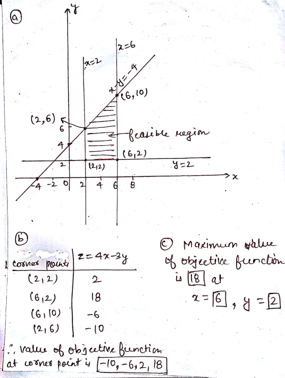 2-6 ny la (x=2 t=Box (6,10) (2,6) 6 feasible region 4 (6,2) 2 1272) y=2 >x 4 21 4 6 8 b 2 is 18 I at © Maximum value 2=48-34