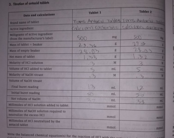 3. Titration of antacid tablets Tablet 1 Tablet 2 Data and calculations Brand name of tablet Active ingredient TuMS Antarcid