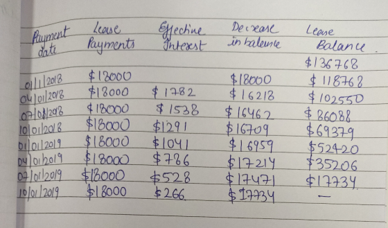 Lease Payment date Mective Interest Decxase in balance Payments 01/1/2018 Ou]01/2018 07/03/2017 $123 $12000 $18000 $18000 $18