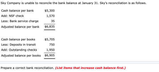 Sky Company is unable to reconcile the bank balance at January 31. Skys reconciliation is as follows. Cash balance per bank