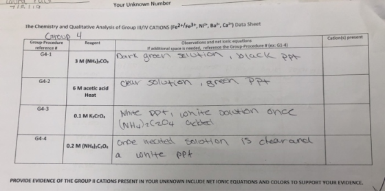 Your Unknown Number Cations present The Chemistry and Qualitative Analysis of Group III/IV CATIONS (Fe2+/Fe3+, Ni, Ba, ca) D