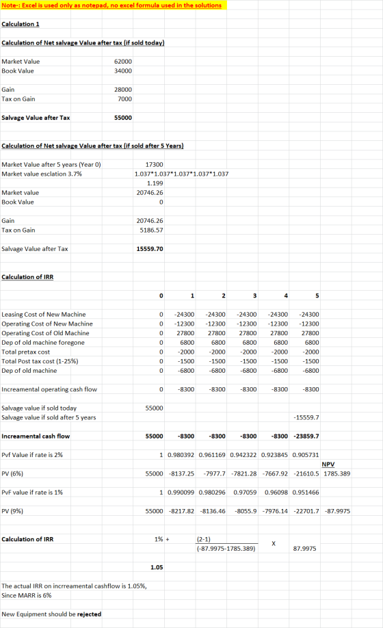 Note-: Excel is used only as notepad, no excel formula used in the solutions Calculation 1 Calculation of Net salvage Value a