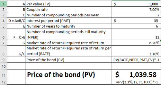A Par value (FV BlCoupon rate ClNumber of compounding periods per vear 1,000 7.00% 2 4 | D = AxB/C| Interest per period (PMT 35 El Number of vears to maturit Number of compounding periods till maturity 12 6.20% GMarket rate of return/Required rate of return Market rate of return/Required rate of return per G/C period (RATE) 3.10% Price of the bond (PV PV(RATE,NPER,PMT, FV)*-1 10 Price of the bond (PV) 1,039.58 12 -PV( 3.1%,12.35.1000)*-1
