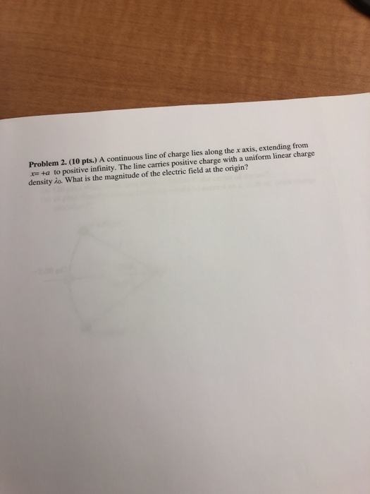 Problem 2. (10 pts.) A continuous line of charge lies along the x axis, extending from +a to positive infinity. The line carries positive charge with a uniform linear charge density io. What is the magnitude of the electric field at the origin?