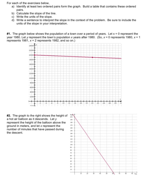 For each of the exercises below, a) Identify at least two ordered pairs form the graph. Build a table that contains these ord