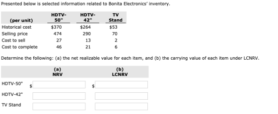 Presented below is selected information related to Bonita Electronics inventory. HDTV 42 HDTV- TV 50 Stand (per unit) $370
