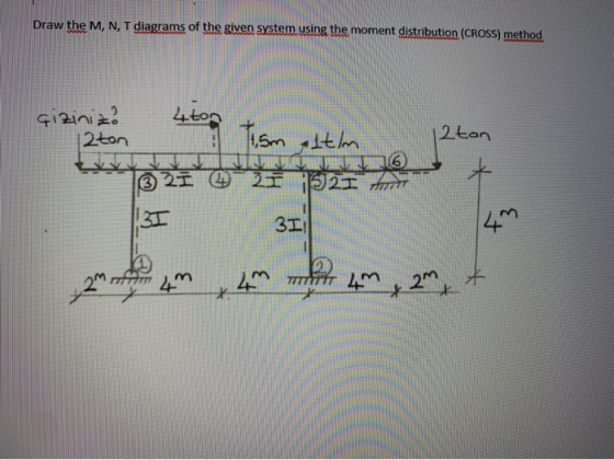 Draw the M, N, T diagrams of the given system using the moment distribution (CROSS) method 4ton çiziniz! 12ton 12 ton tism 1,