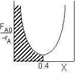 AO 4
