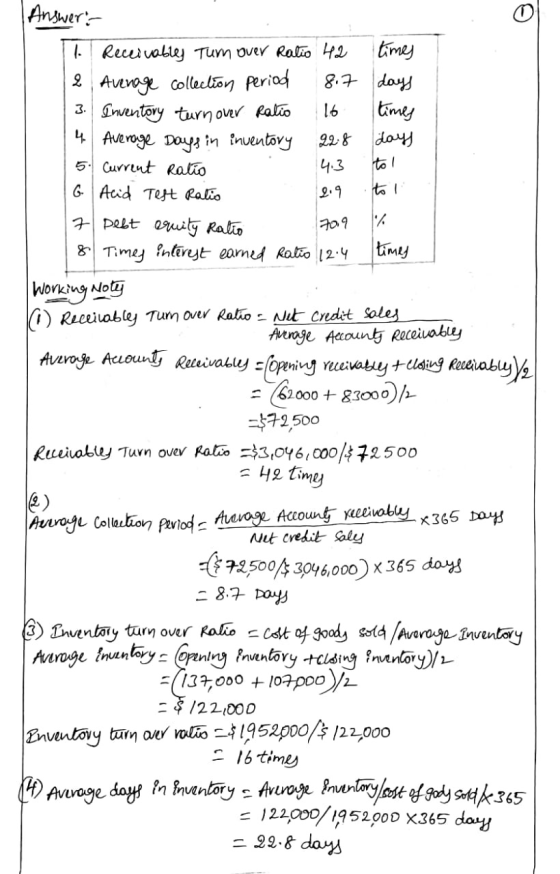 Answer: I Receivables Turn over ratio 42 times 2 Average collection period 8.7 days | 3. Inventory turn over ratio 16 times 4