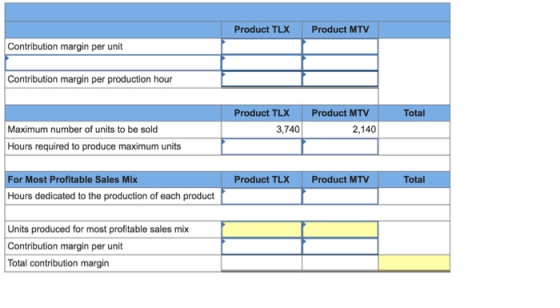 Product TLX Product MTV Contribution margin per unit Contribution margin per production hour Total Product TLX 3,740 Product