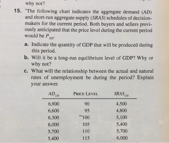 why not? 15. The following chart indicates the aggregate demand (AD) and short-run aggregate supply (SRAS) schedules of deci