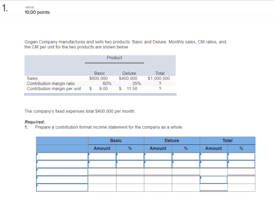 value: 10.00 points Gogan Company manufactures and sells two products: Basic and Deluxe. Monthly sales, CM ratios, and the CM per unit for the two products are shown below Product Basic Total Deluxe $600,000 $400,000 $1,000,000 Sales Contribution margin ratio Contribution margin per unit 60% 9.00 11.50 The companys fixed expenses total $400,000 per month. Requirea 1. Prepare a contribution format income statement for the company as a whole. Basic Deluxe Total Amount Amount Amount