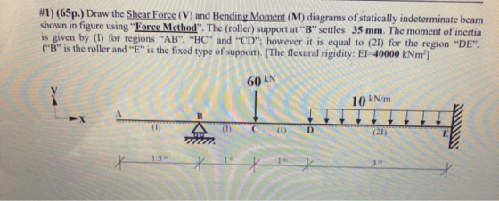 #1) (65p.) Draw the Shear Force (V) and Bending Moment (M) diagrams of statically indeterminate beam shown in figure using F