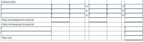 Indirect costs: % Total cost assigned to products Costs not assigned to products: Total cost