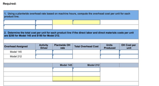 Required: 1. Using a plantwide overhead rate based on machine hours, compute the overhead cost per unit for each product line