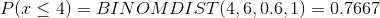 P(x\leq 4)=BINOMDIST(4,6,0.6,1)=0.7667