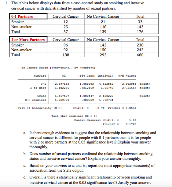 1. The tables below displays data from a case-control study on smoking and invasive cervical cancer with data stratified by number of sexual partners 0-1 Partners Smoker Non-smoker Total Cervical Cancer 12 25 37 No Cervical Cancer 21 118 139 No Cervical Cancer 142 150 292 Total 143 176 2 or More Partners Smoker Non-smoker Total Cervical Cancer 96 92 188 Total 238 242 480 . cc Cancer Smoke Ere count], by (NumPart) NumPart OR [95% conf . Interval] M-H weight 0-1 2.697143 1.102266 1.058383 6.612562 2.982955 (exact) 2 or More 7512169 .61748 27.21667 (exact) 1.080447 2.130222 Crude M-H Combined 1.517697 1.259799 exact) 900359 1.762734 Test of homogeneity (M-H) chi2 (1) - 3.74 Pr>chi2 0.0531 Test that combined OR1: Mantel-Haenszel chi2(1) 1.86 0.1728 a. Is there enough evidence to suggest that the relationship between smoking and cervical cancer is different for people with 0-1 partners than it is for people with 2 or more partners at the 0.05 significance level? Explain your answer thoroughly Does number of sexual partners confound the relationship between smoking status and invasive cervical cancer? Explain your answer thoroughly b. Based on your answers to a. and b., report the most appropriate measure(s) of association from the Stata output. c. d. Overall, is there a statistically significant relationship between smoking and invasive cervical cancer at the 0.05 significance level? Justify your answer