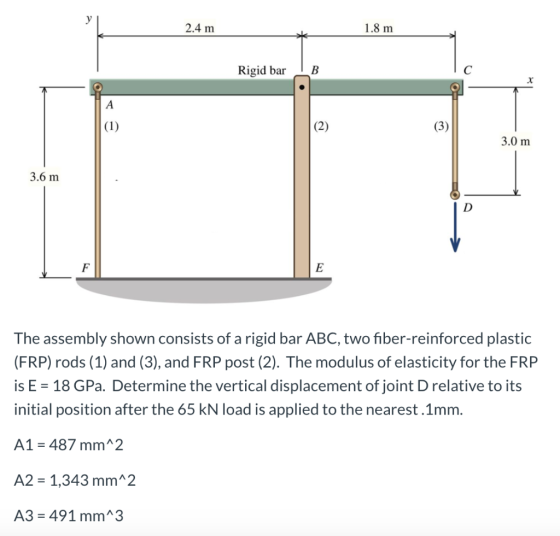 y 2.4 m 1.8 m Rigid bar B X A (1) (2) (3) 3.0 m 3.6 m D F E The assembly shown consists of a rigid bar ABC, two fiber-reinfor