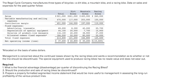 The Regal Cycle Company manufactures three types of bicycles-a dirt bike, a mountain bike, and a racing bike. Data on sales a