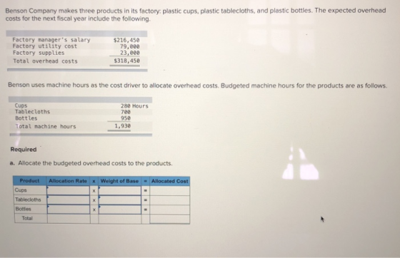 Benson Company makes three products in its factory: plastic cups, plastic tablecloths, and plastic bottles. The expected over