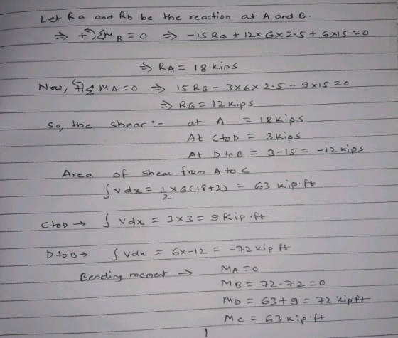 , Ra and Rb be the reaction at A and B. Area - Shade from - A to< Benden , man