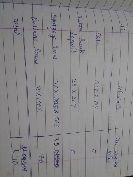 alue Bank it 5 50 laans Xioo TO