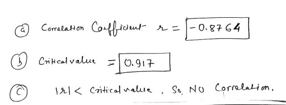 Corralakon Cotfu.nrん=E0.8764 oTm