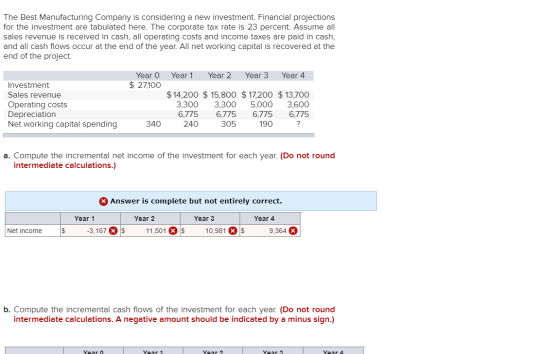 The Best Manufacturing Company is considering a new investment. Financial projections for the investment are tabulated here.